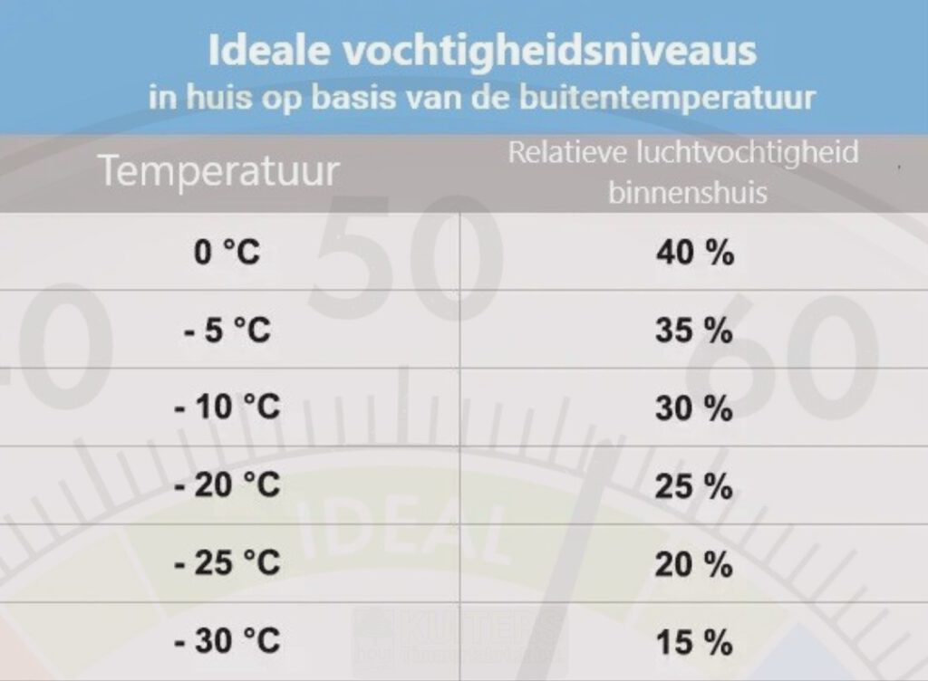 Kuiters timmerfabriek 1926, duurzame kozijnen, eco kozijnen, Accoya hout, houten deuren, houten ramen, houten kozijnen