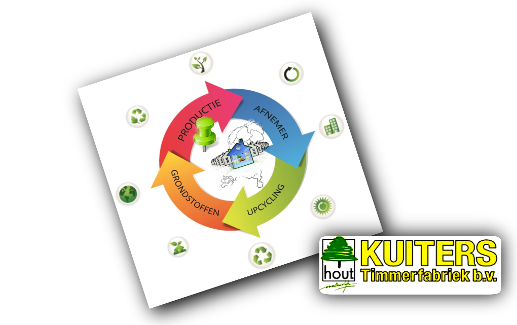 the road to circularity, circulaire oplossingen, circulariteit, circulaire kozijnen, circulair kozijn, ramen deuren puien en gevels circulair gebouwd,