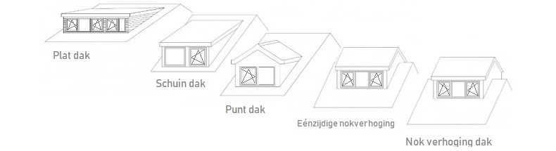 dakkapel, Kuiters timmerfabriek 1926, duurzame kozijnen, eco kozijnen, Accoya hout, houten deuren, houten ramen, houten kozijnen