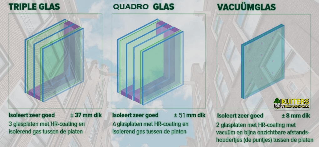 Hr glas, HR++ glas, HR+++ glas, Hoogrendementsglas, Vacuüm glas, Quadro glas, Veiligheidsglas, gehard glas, subsidie glas,