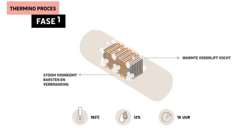 Thermische houtmodificatie, Thermische hout, hout modificatie, Thermische behandeling